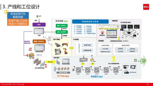 精益體系下的智能工廠 信息系統(tǒng)運(yùn)行維護(hù)服務(wù)新范式