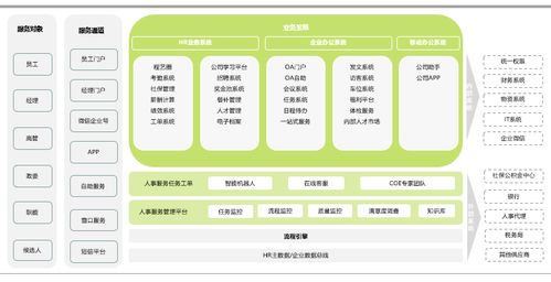 SSC一站式服務(wù)創(chuàng)新運(yùn)營(yíng)手冊(cè) 信息系統(tǒng)運(yùn)行維護(hù)服務(wù)