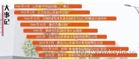 山東新華印務 以技術為矛，開辟包裝印刷產業服務新戰場